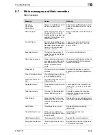 Предварительный просмотр 383 страницы Oce CS171 User Manual