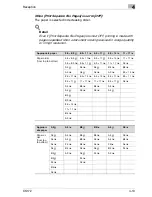 Предварительный просмотр 139 страницы Oce CS172 FK-502 User Manual