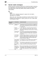 Предварительный просмотр 150 страницы Oce CS172 FK-502 User Manual