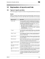 Предварительный просмотр 387 страницы Oce CS172 FK-502 User Manual