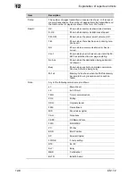 Предварительный просмотр 392 страницы Oce CS172 FK-502 User Manual