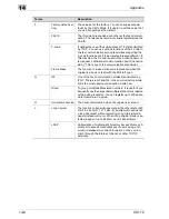 Предварительный просмотр 502 страницы Oce CS172 FK-502 User Manual