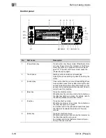 Preview for 104 page of Oce CS191 Phase 3 User Manual