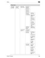 Preview for 569 page of Oce CS191 Phase 3 User Manual