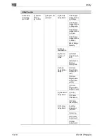 Preview for 570 page of Oce CS191 Phase 3 User Manual