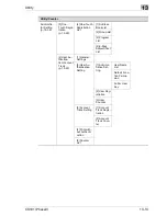 Preview for 573 page of Oce CS191 Phase 3 User Manual