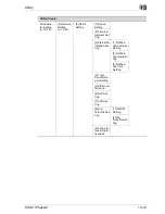 Preview for 575 page of Oce CS191 Phase 3 User Manual