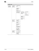 Preview for 576 page of Oce CS191 Phase 3 User Manual