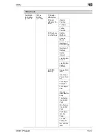 Preview for 577 page of Oce CS191 Phase 3 User Manual