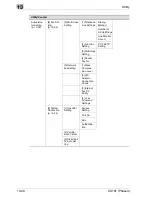 Preview for 580 page of Oce CS191 Phase 3 User Manual