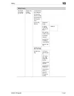 Preview for 581 page of Oce CS191 Phase 3 User Manual