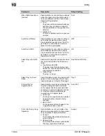 Preview for 594 page of Oce CS191 Phase 3 User Manual