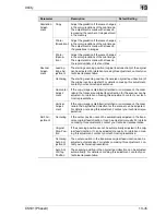 Preview for 605 page of Oce CS191 Phase 3 User Manual