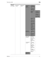 Preview for 141 page of Oce CS656 Pro User Manual