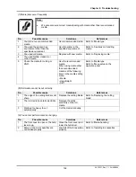 Preview for 162 page of Oce CS9065 User Manual