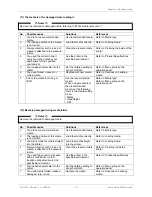 Предварительный просмотр 141 страницы Oce CS9090 User Manual