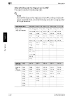 Предварительный просмотр 122 страницы Oce im7520 User Manual