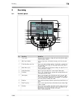 Предварительный просмотр 31 страницы Oce Linium PRO C6500 Scanner Manual