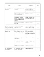 Предварительный просмотр 81 страницы Oce OP31C Operation Manual