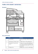 Preview for 18 page of Oce Perfect Binder-C1 User Manual