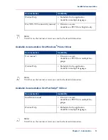 Предварительный просмотр 13 страницы Oce PlotWave 300 User Manual