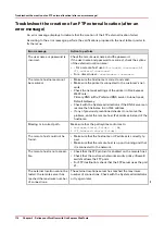 Preview for 110 page of Oce plotwave 345 Operation Manual