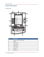 Предварительный просмотр 28 страницы Oce PlotWave 750 Operation Manual