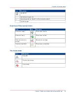 Предварительный просмотр 49 страницы Oce PlotWave 750 Operation Manual