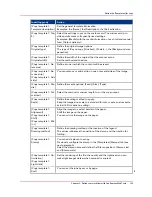 Предварительный просмотр 123 страницы Oce PlotWave 750 Operation Manual