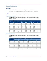 Предварительный просмотр 312 страницы Oce PlotWave 750 Operation Manual