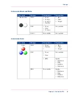 Предварительный просмотр 41 страницы Oce TC4 User Manual