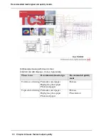 Предварительный просмотр 90 страницы Oce TCS300 User Manual