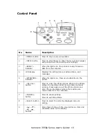 Preview for 13 page of Oce VarioLink 3550p User Manual