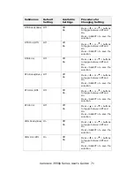 Preview for 71 page of Oce VarioLink 3550p User Manual