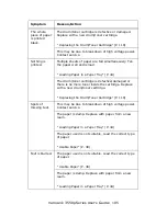 Preview for 105 page of Oce VarioLink 3550p User Manual