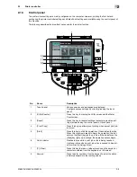 Предварительный просмотр 22 страницы Oce VarioLink 4522c User Manual