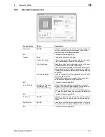 Предварительный просмотр 104 страницы Oce VarioLink 4522c User Manual