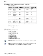 Предварительный просмотр 166 страницы Oce VarioPrint 2062 NC User Manual