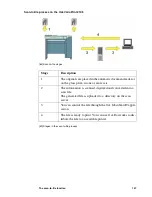 Предварительный просмотр 157 страницы Oce VarioPrint 2105 Manual For Use