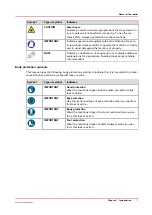 Предварительный просмотр 7 страницы Oce VarioPrint 6180 Titan Maintenance Manual