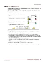 Предварительный просмотр 39 страницы Oce VarioPrint 6180 User Manual