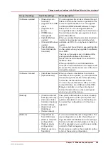 Предварительный просмотр 249 страницы Oce VarioPrint 6180 User Manual