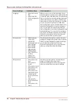 Предварительный просмотр 250 страницы Oce VarioPrint 6180 User Manual