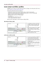 Предварительный просмотр 112 страницы Oce VarioPrint i Series Operation Manual