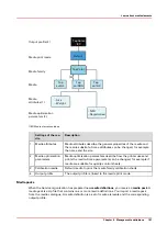 Предварительный просмотр 187 страницы Oce VarioPrint i Series Operation Manual