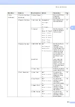 Preview for 185 page of Oce VL3200x User Manual