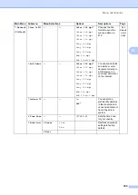 Preview for 195 page of Oce VL3200x User Manual