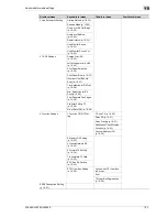 Предварительный просмотр 235 страницы Oce VL3622 User Manual