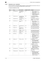 Предварительный просмотр 316 страницы Oce VL3622 User Manual