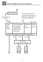 Preview for 6 page of Ocean Digital WR-50CD User Manual